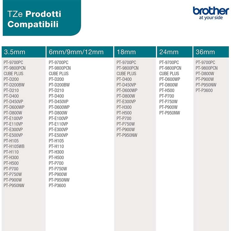 Brother TZE561 P-Touch schwarz auf blau 36mm