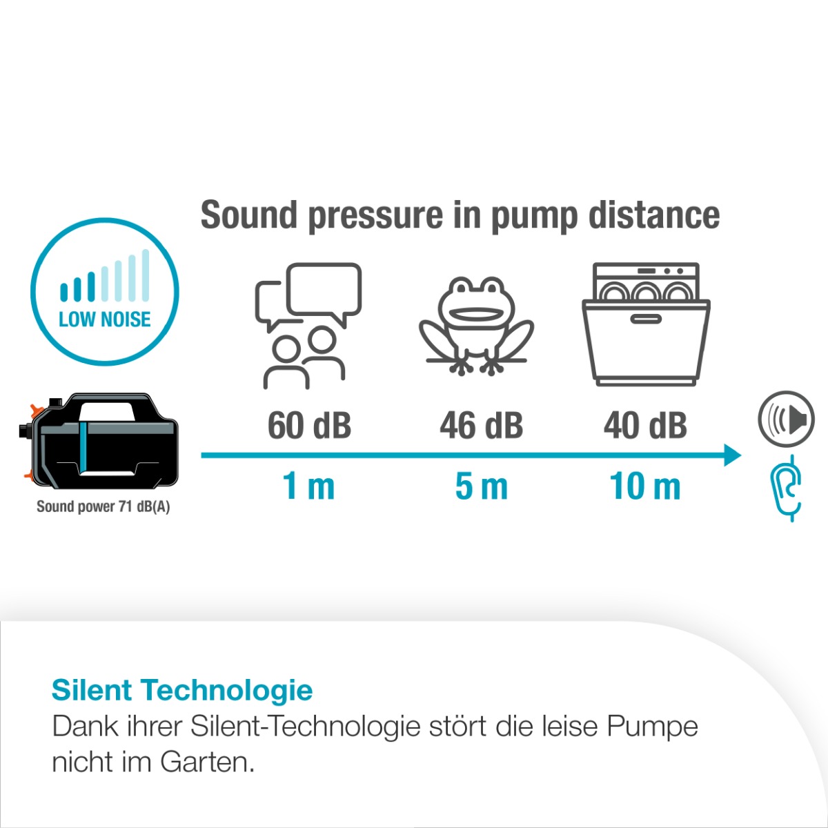 GARDENA 09080-20 Gartenpumpe 5000 Silent