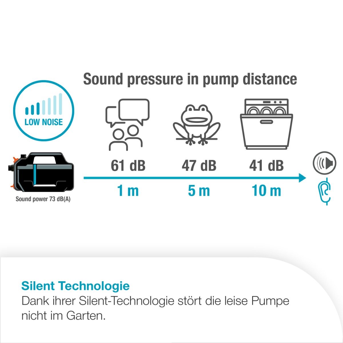 GARDENA 09084-20 Gartenpumpe 5200 Silent