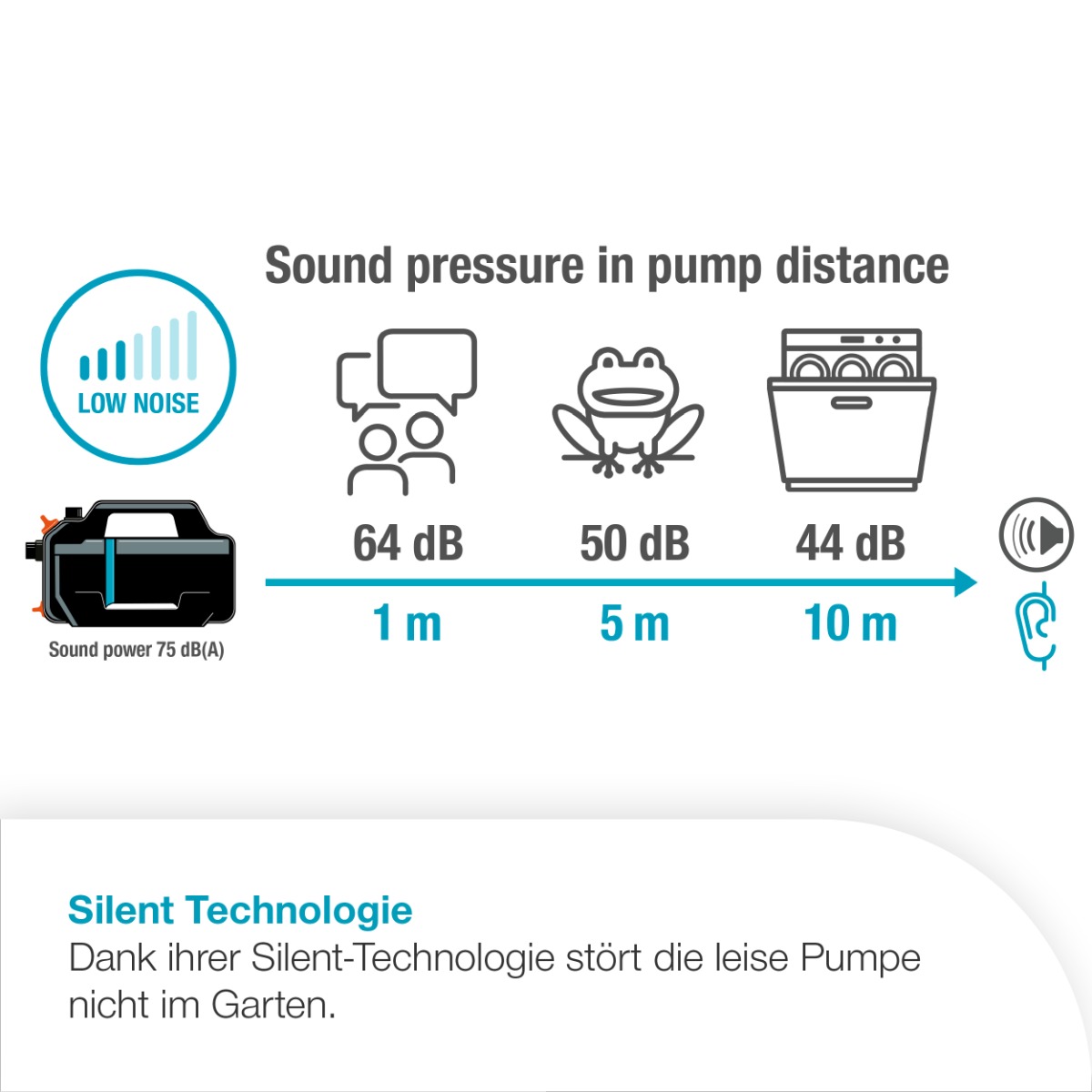 GARDENA 09086-20 Gartenpumpe 5400 Silent