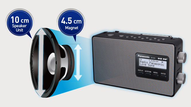 Panasonic RF-D 10 EG-W Design-Radio weiß