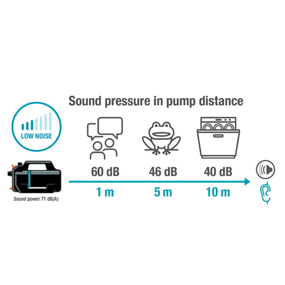 GARDENA 09081-20 Gartenpumpe 5000 Silent Set