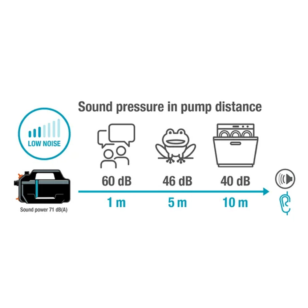 GARDENA 09082-20 Gartenpumpe 5000 Silent Saugschlauch-Set