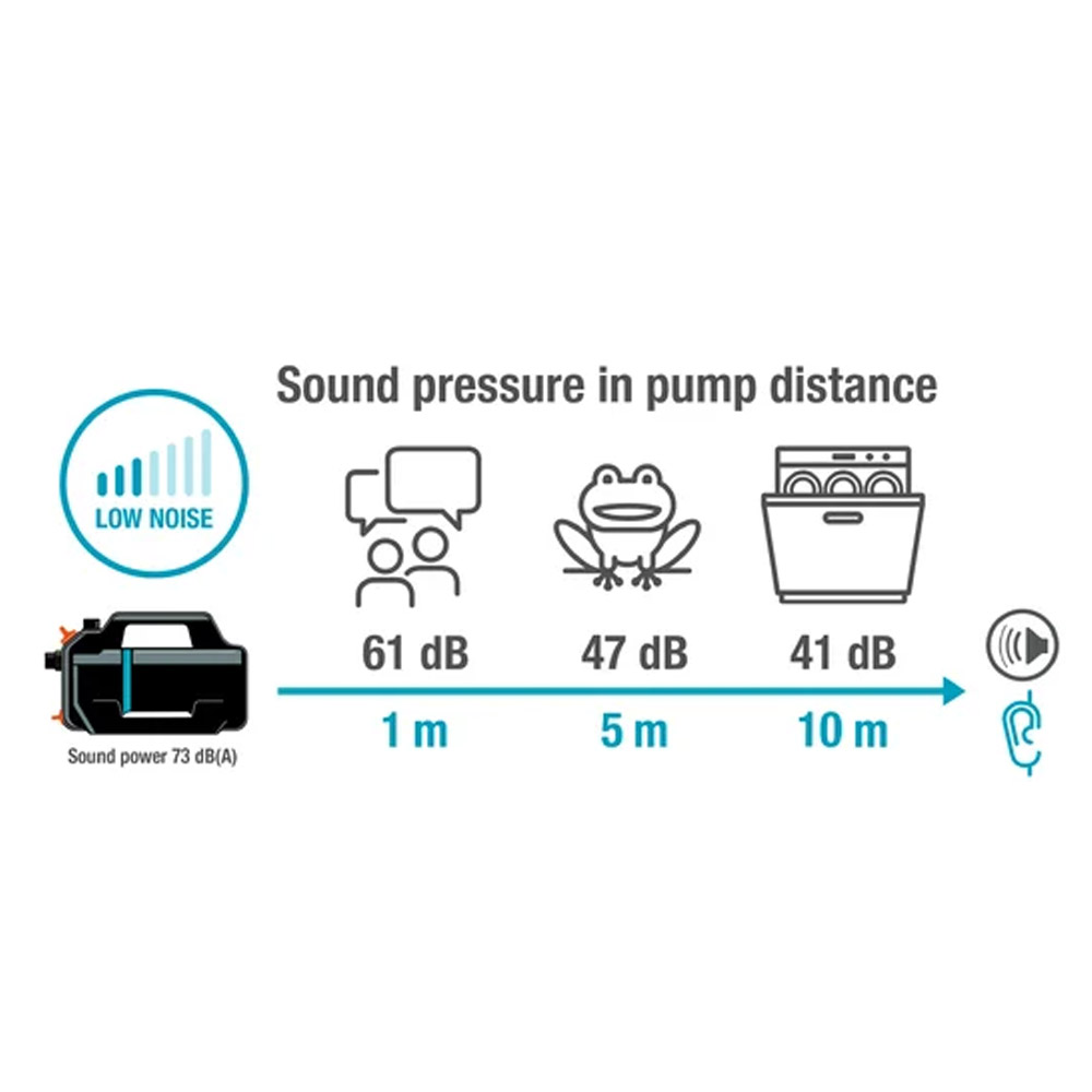 GARDENA 09084-20 Gartenpumpe 5200 Silent