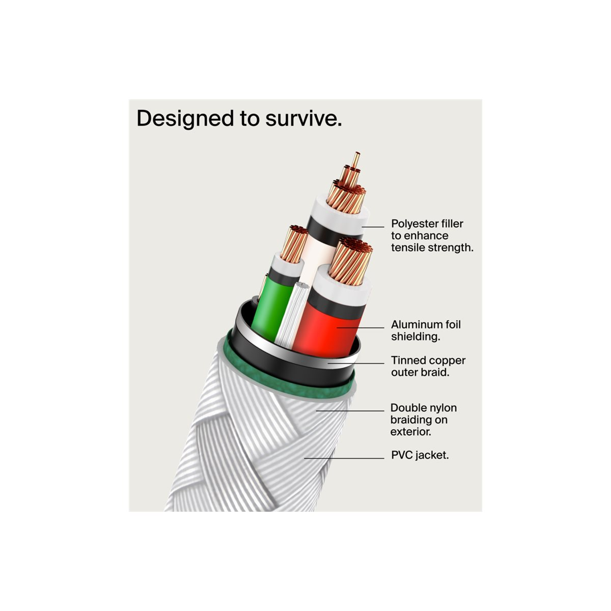 Belkin BoostCharge geflochtenes USB-C/USB-C-Ladekabel 2m 2er-Pack weiß