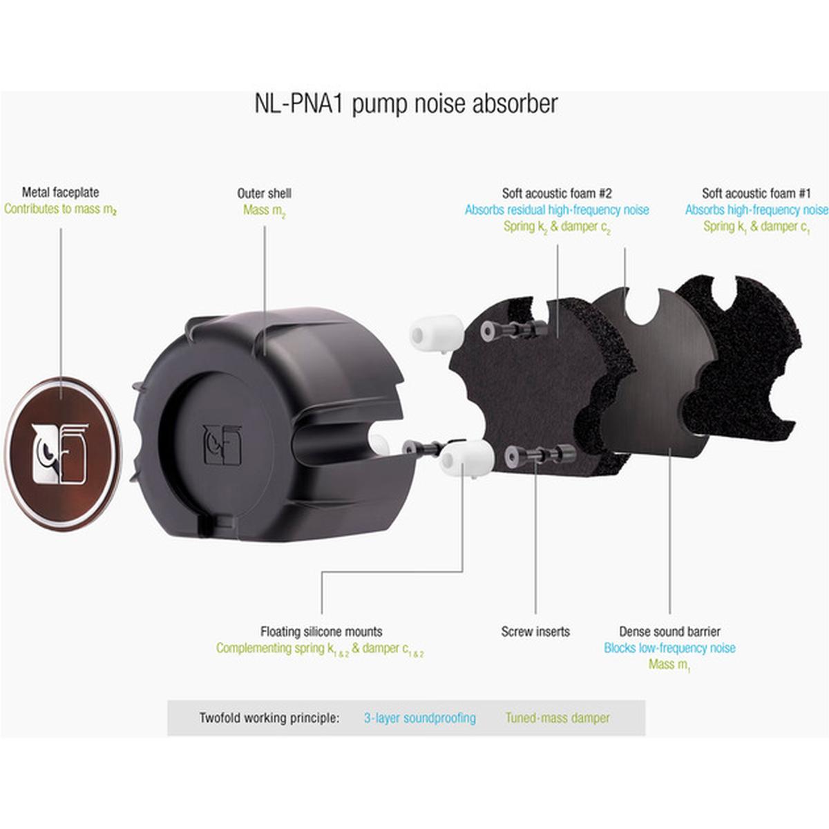 Noctua NL-LC1-42 420mm AiO-Wasserkühlung schwarz/braun