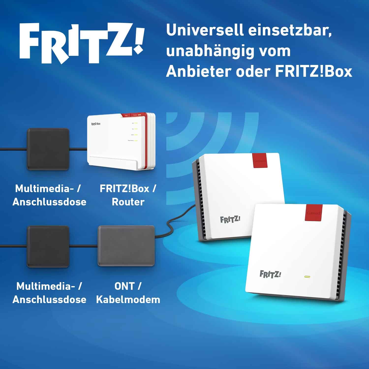 Fritz!Mesh Set 1600 2er-Set Wi-Fi 6 Repeater
