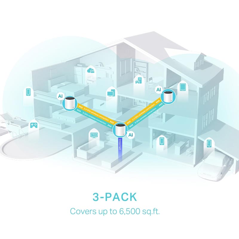 TP-Link Deco X55 V1.60 WLAN-System (3 Router)