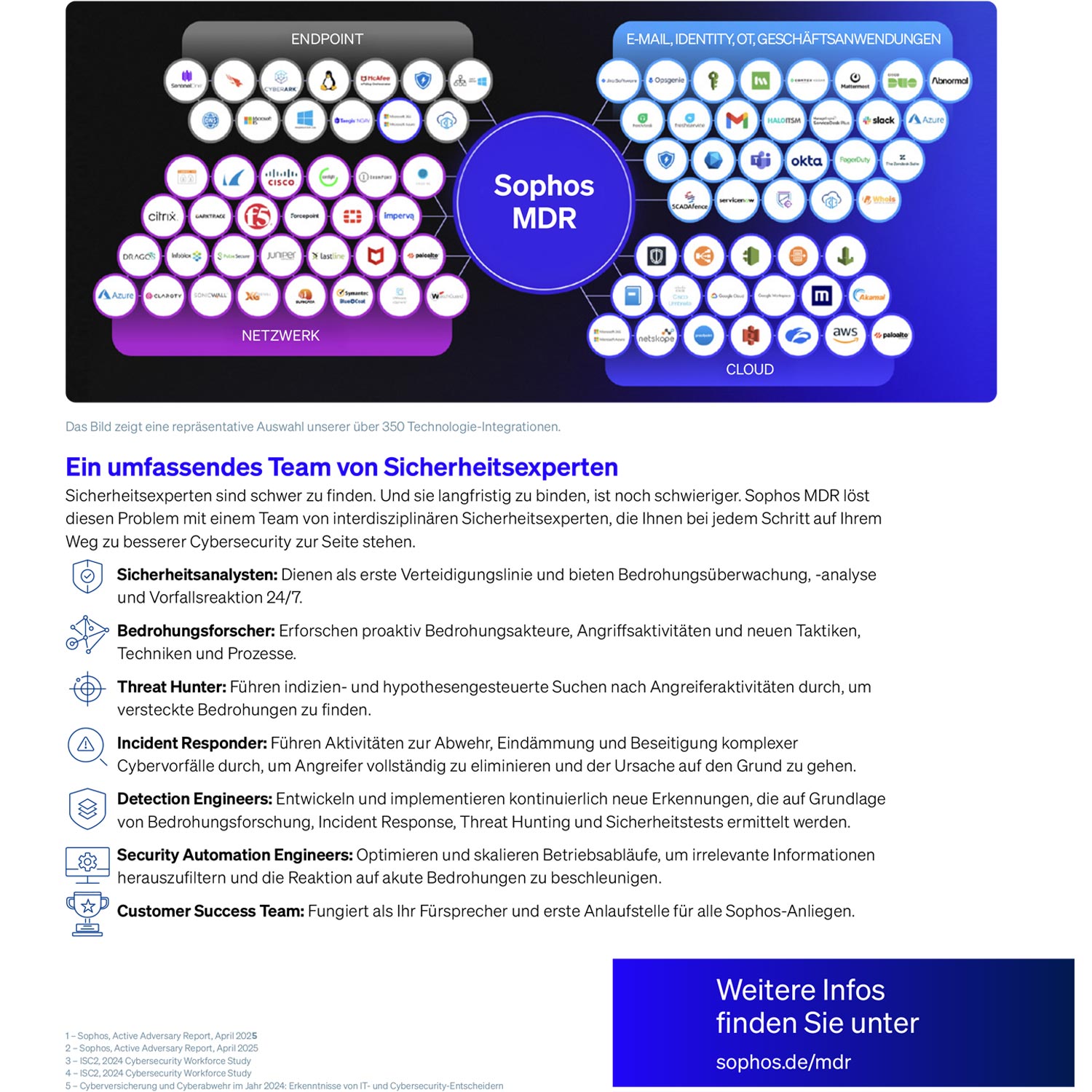 Sophos Central Managed Detection and Response Complete Server - 1-9 servers - 12 Monate
