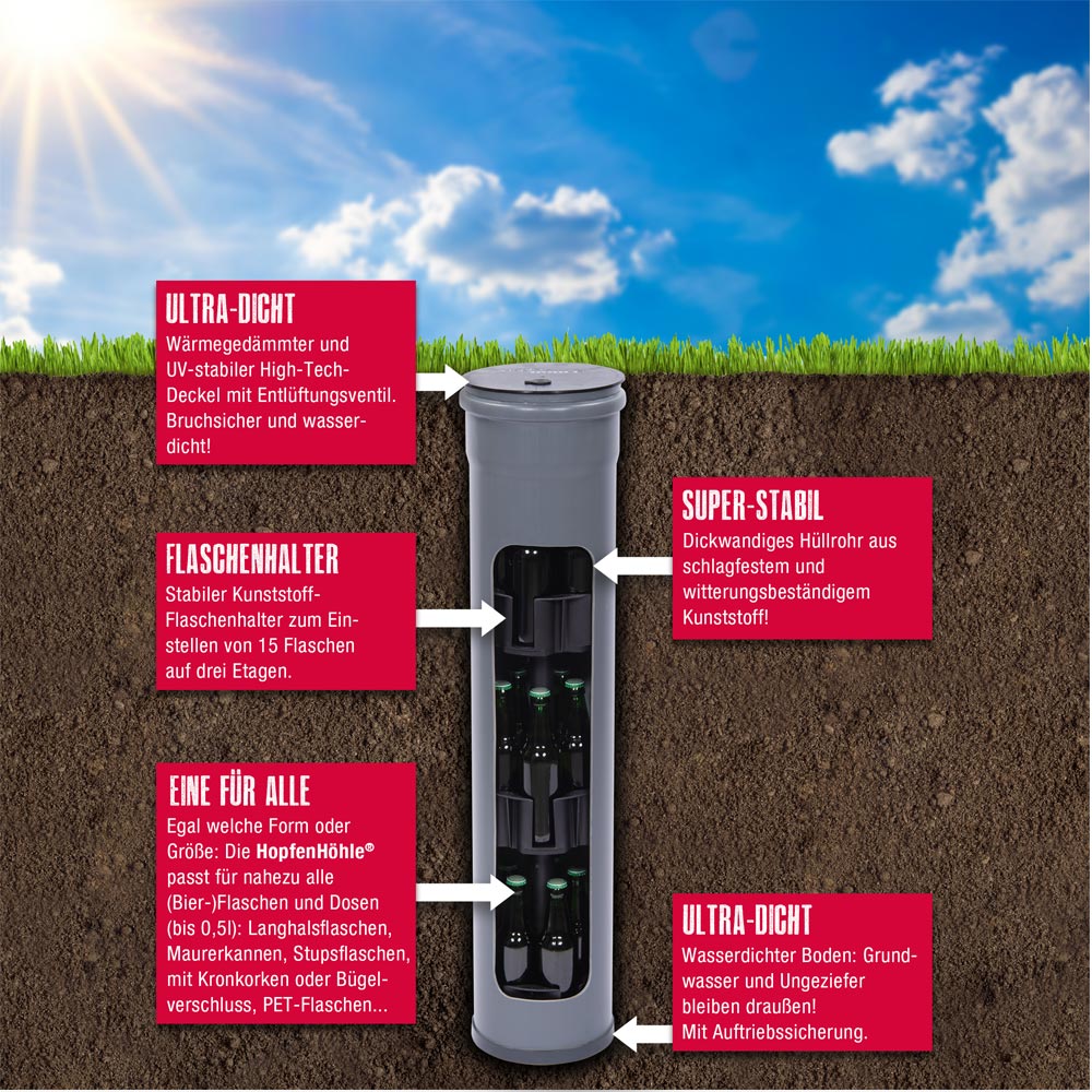 HopfenHöhle Outdoor Erdloch Bierkühler