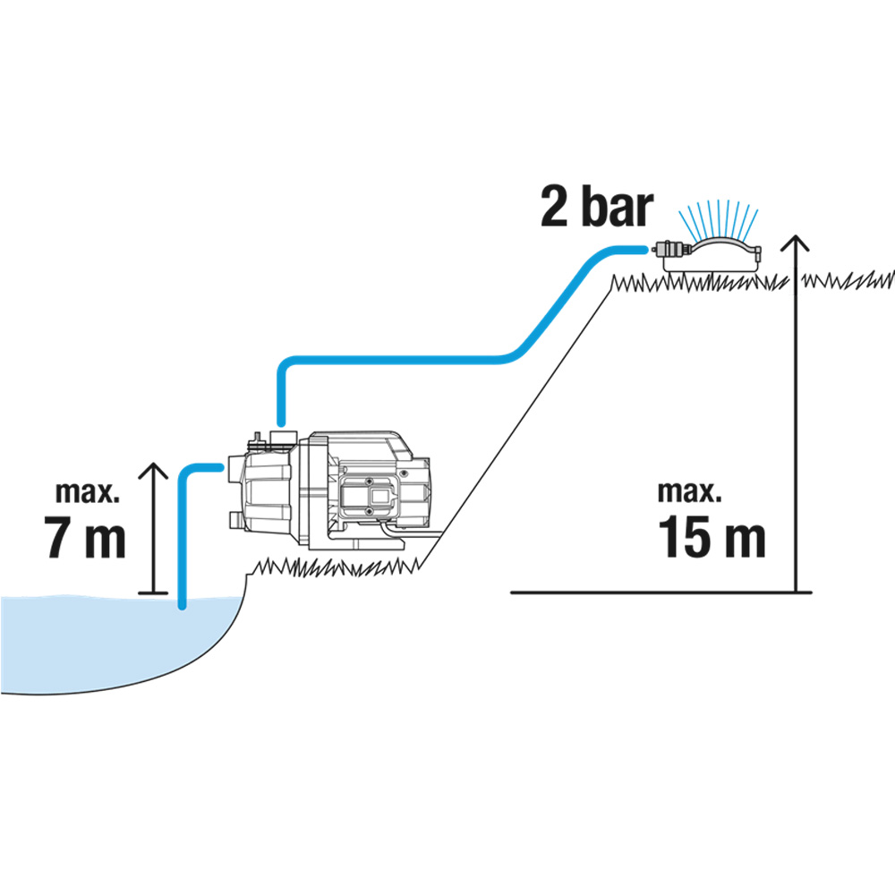 GARDENA 09011-47 Gartenpumpe 3000/4 BASIC Set