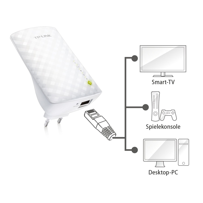 TP-LINK RE200 AC750 WiFi Range Extender / WLAN Repeater