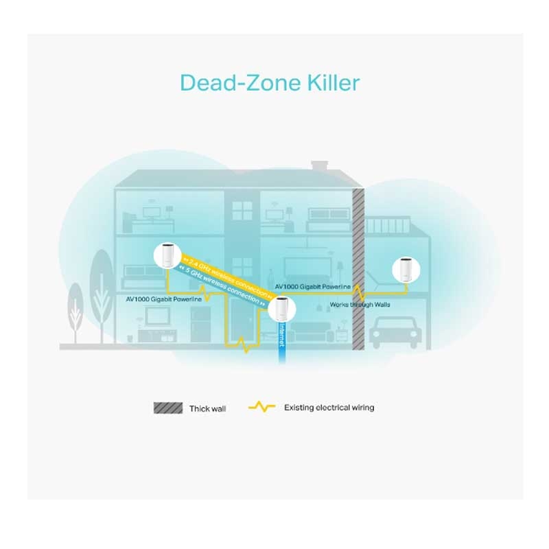 TP-Link Deco P9 (3er Pack) Powerline WLAN Mesh Set