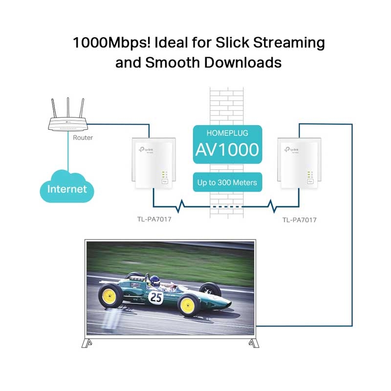 TP-Link TL-PA7017 Powerline Adapter Set